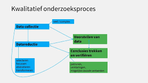 kwalitatief onderzoek