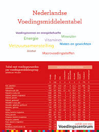 nederlandse