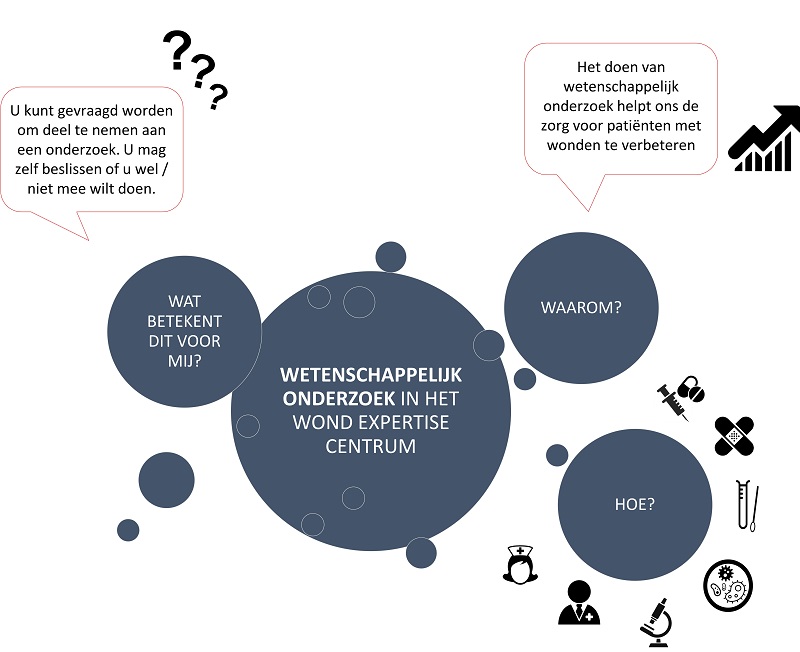 wat is een onderzoek