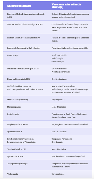 hva forensisch onderzoek