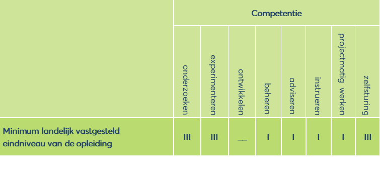 analysemethoden onderzoek