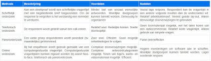 kwalitatief en kwantitatief onderzoek
