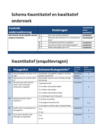 kwalitatief en kwantitatief